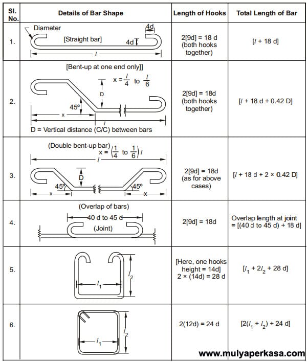 model pembekokan bar bending